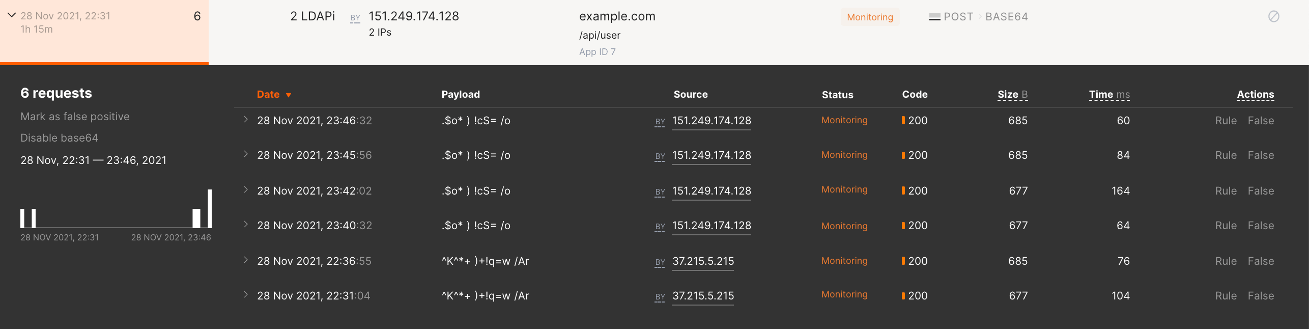 Solicitações no ataque