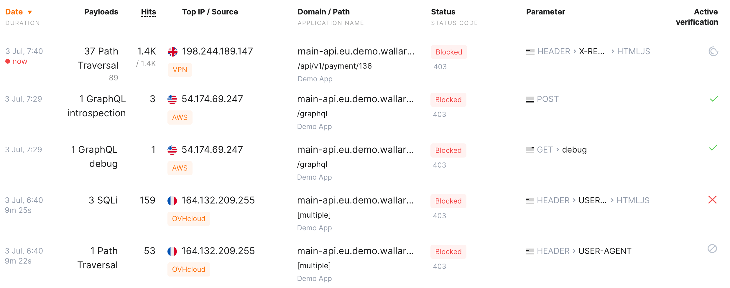Ataques com vários status de verificação