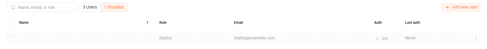 Lista de usuários desativados